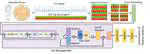 2D-WinSpatt-Net: A Dual Spatial Self-Attention Vision Transformer Boosts Classification of Tetanus Severity for Patients Wearing ECG Sensors in Low-and Middle-Income Countries